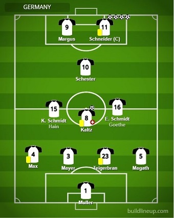 Germany's lineup