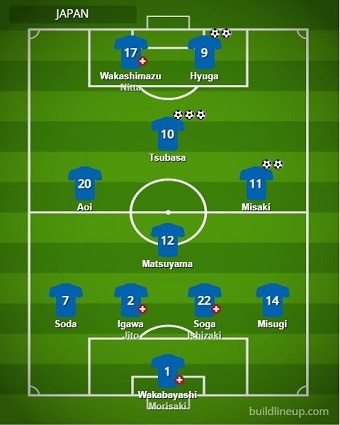 Japan's lineup