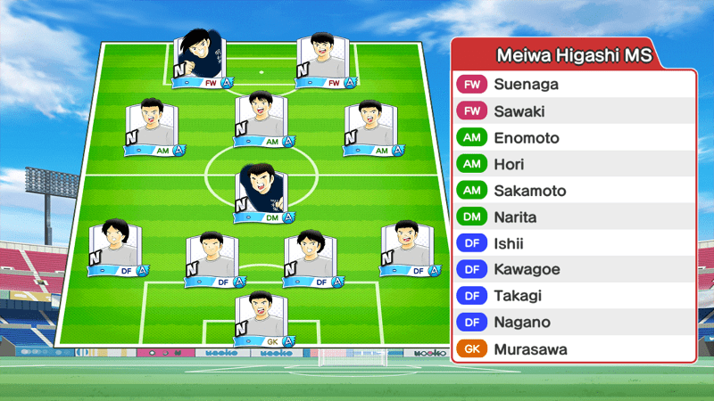 Lineup of Meiwa team
