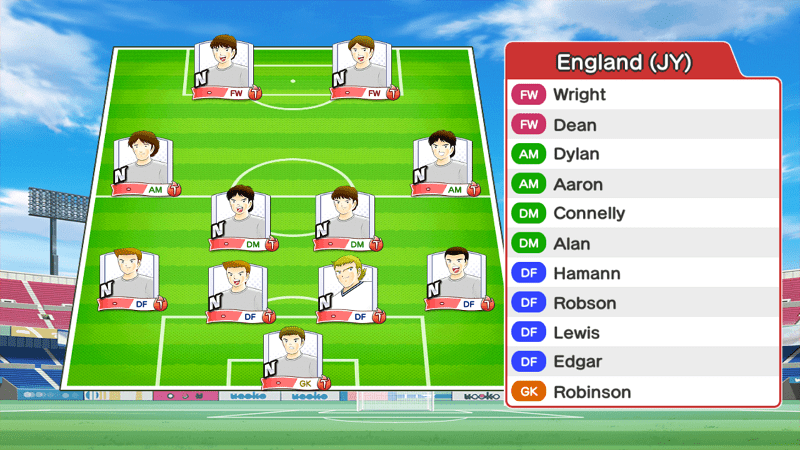 Lineup of England