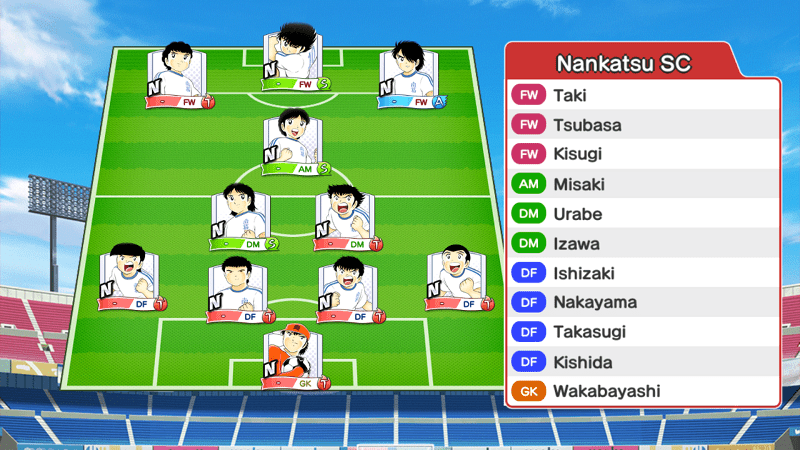 Lineup of Nankatsu SC team