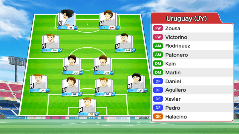 Lineup of Uruguay