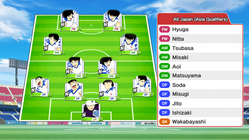 Lineup of Japan Youth team