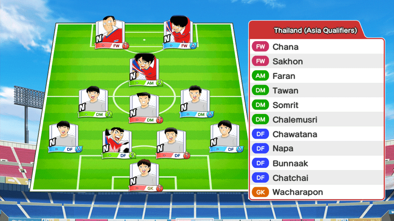Lineup of Thailand Youth team