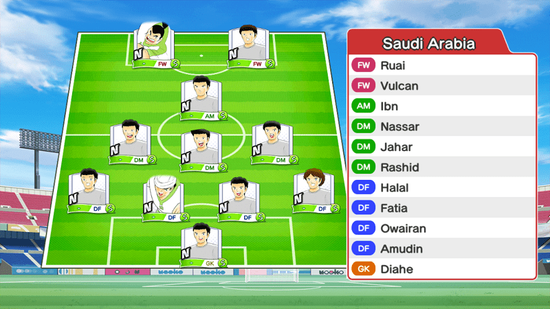 Lineup of Saudi Arabia Youth team