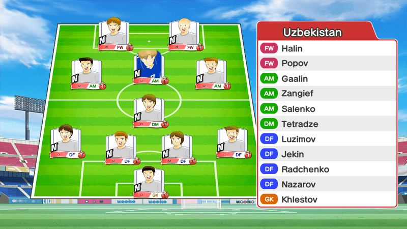 Lineup of Uzbekistan Youth team