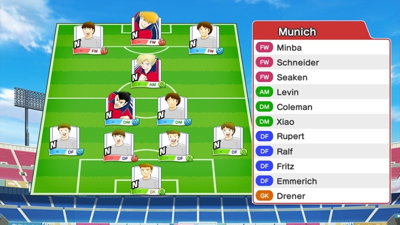 Lineup of Bayern Munich