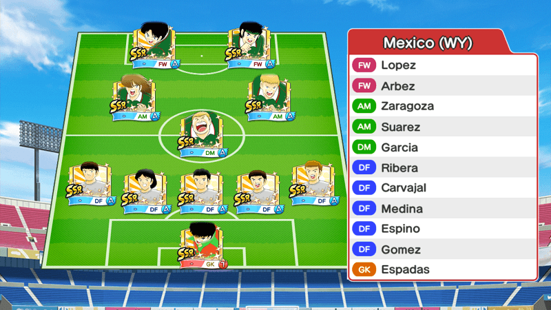 Lineup of Mexico Youth team